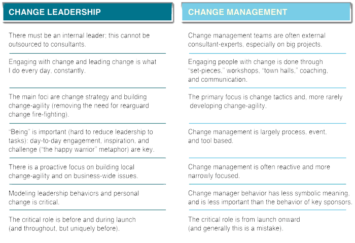 difference between change management and change leadership
